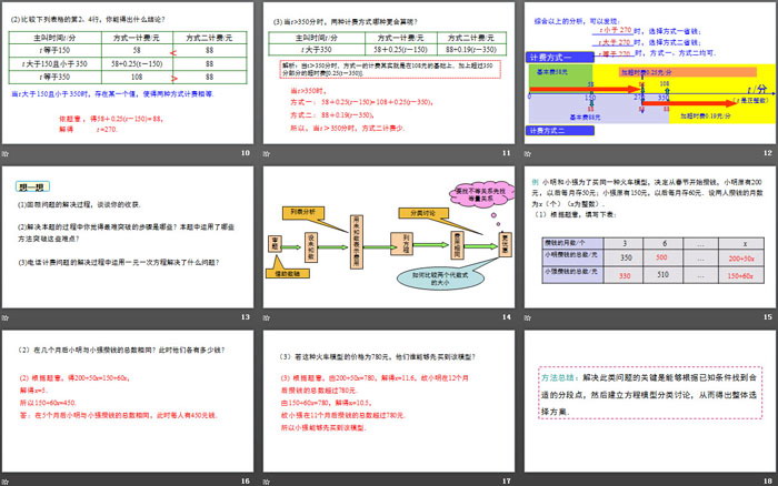 《实际问题与一元一次方程》一元一次方程PPT(第4课时电话计费问题)（3）