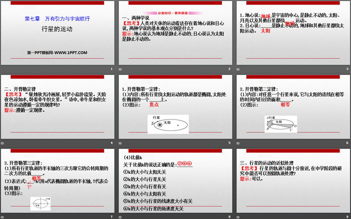 《行星的运动》万有引力与宇宙航行PPT课件（2）