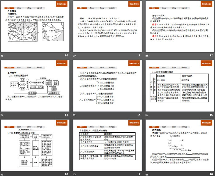 《人口容量》人口与地理环境PPT课件（3）