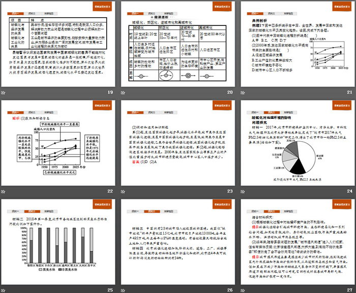 《城镇化进程及其影响》城镇和乡村PPT课件（4）