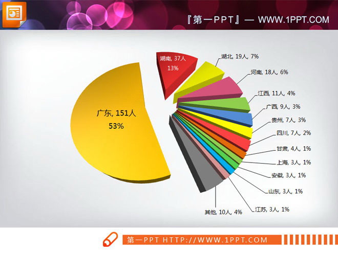 Seven data analysis PPT pie chart example template