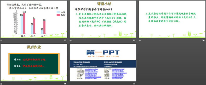 《复式条形统计图》平均数与条形统计图PPT（5）