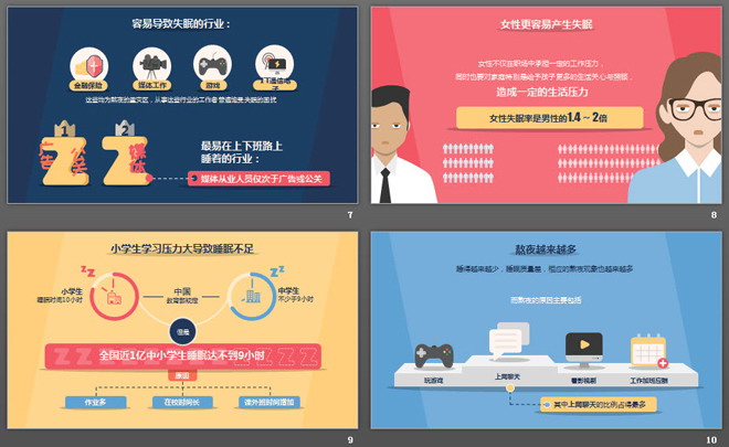 6亿国人睡眠质量调查报告PPT下载（3）