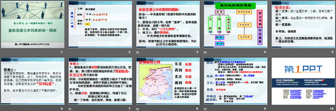 《秦始皇建立多民族的统一国家》大一统国家的建立―秦汉PPT课件（2）