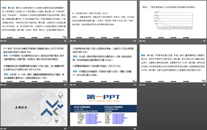 《人口迁移的特点及影响因素》人口分布、迁移与合理容量PPT下载（12）