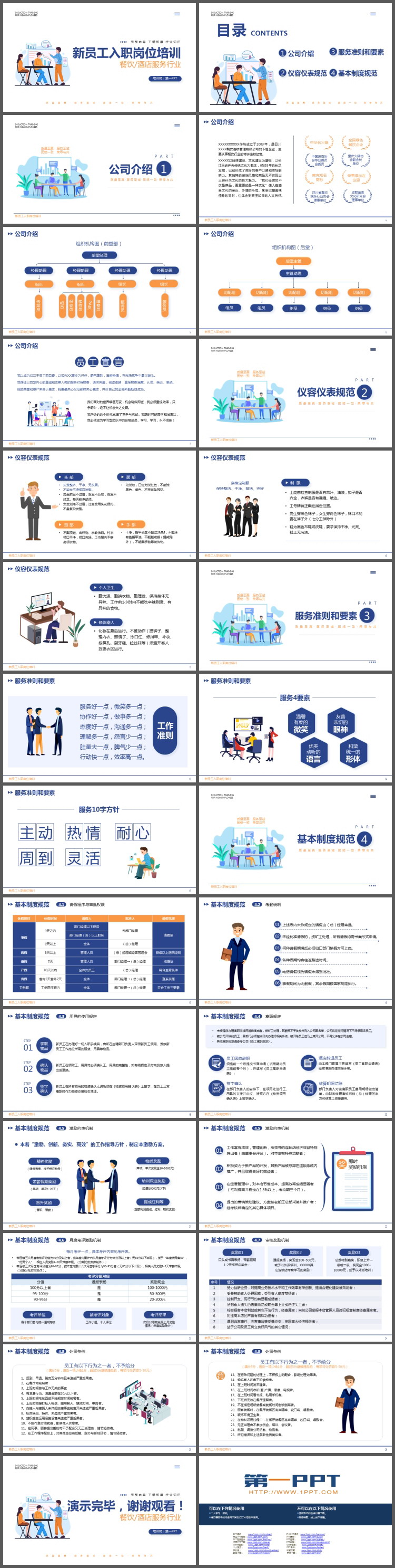 餐饮酒店行业新员工入职培训PPT模板下载（2）