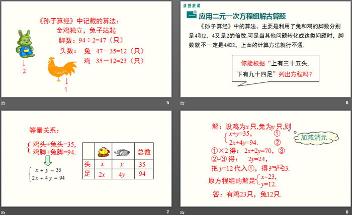 《应用二元一次方程组―鸡兔同笼》二元一次方程组PPT（3）