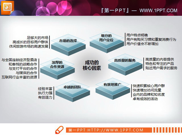 The core elements of success PPT architecture diagram