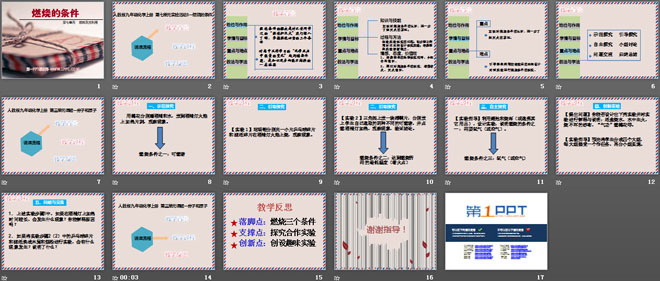 《燃烧的条件》燃料及其利用PPT课件3
（2）