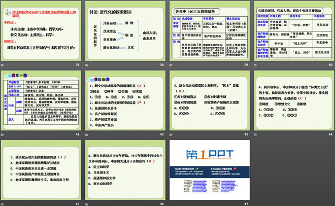 《新文化运动》辛亥革命与民国的创建PPT课件（5）