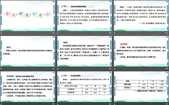 《资本主义国家的新变化》20世纪下半叶世界的新变化PPT（4）