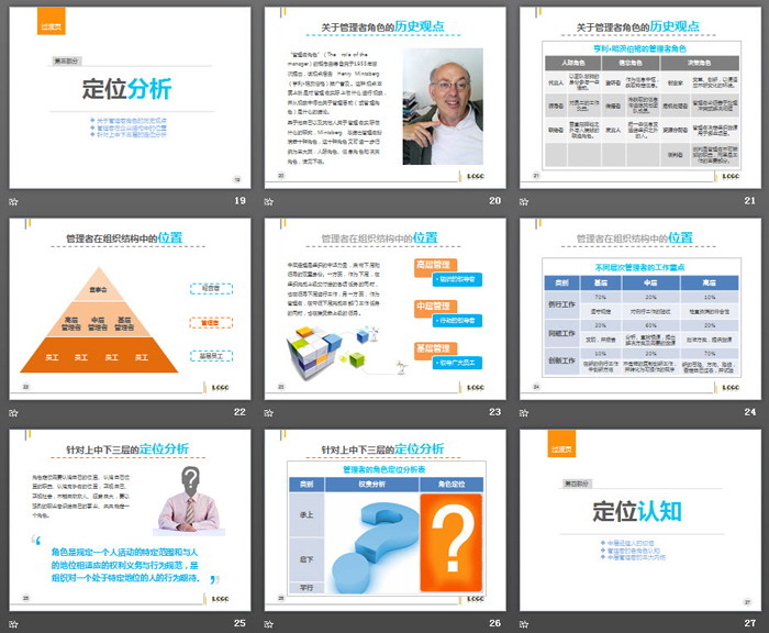 管理者的角色定位及认知PPT下载（4）