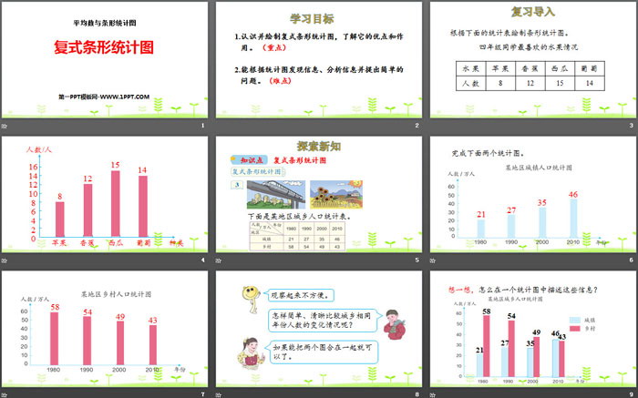 《复式条形统计图》平均数与条形统计图PPT（2）