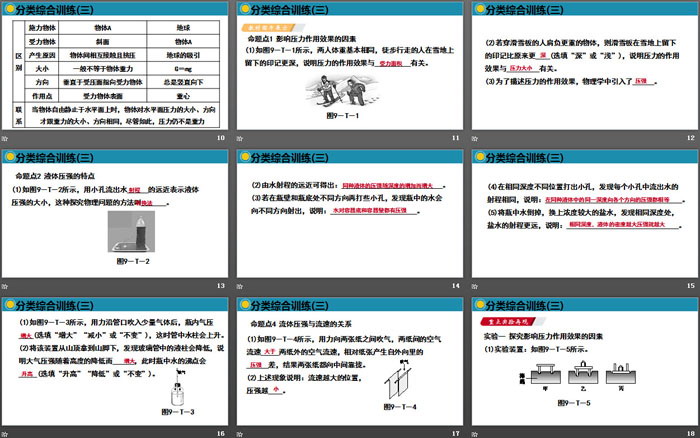 《分类综合训练》压强PPT（3）