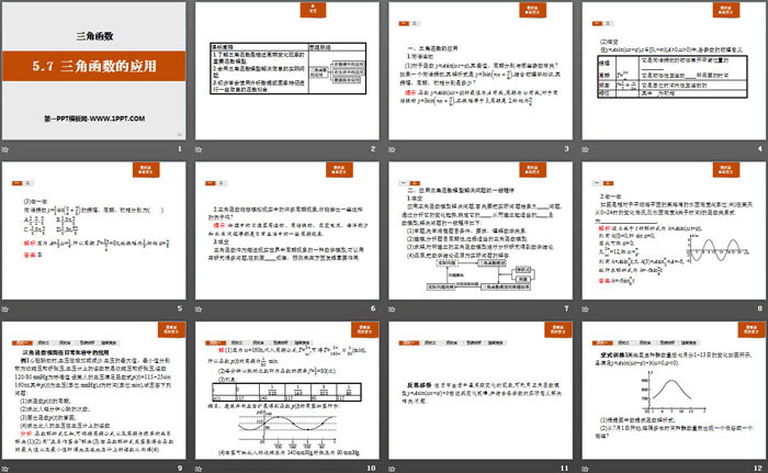 《三角函数的应用》三角函数PPT
（2）