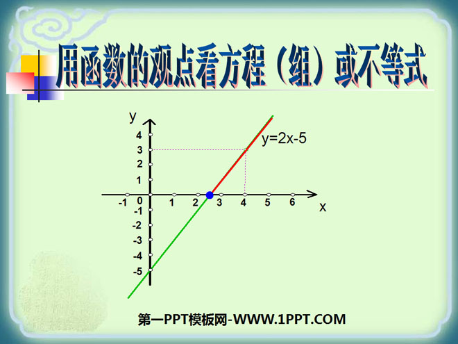 "Looking at equations (groups) or inequalities from the perspective of functions" PPT courseware for linear functions