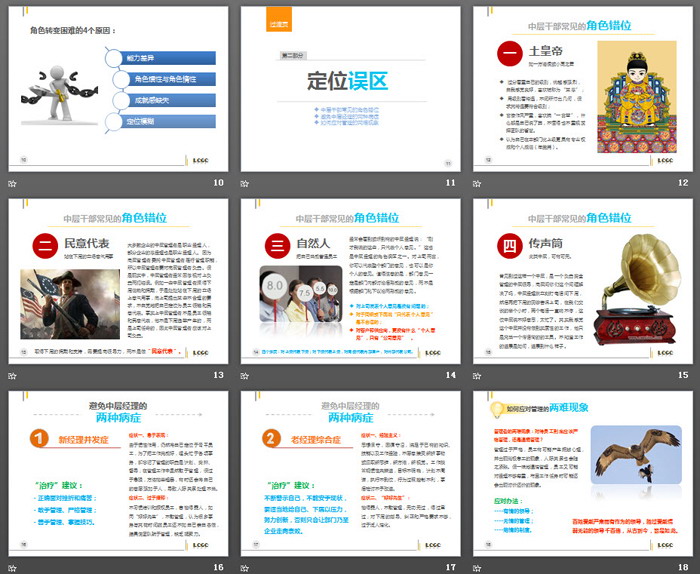 管理者的角色定位及认知PPT下载（3）
