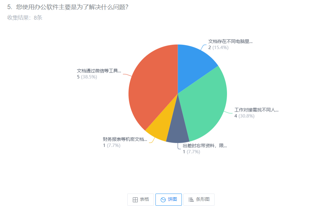 金山表单-快速收集信息3.png