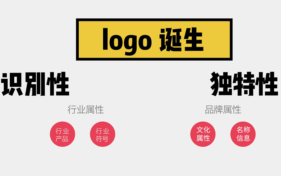 【AI Tutorial】Brand LOGO+Font Design